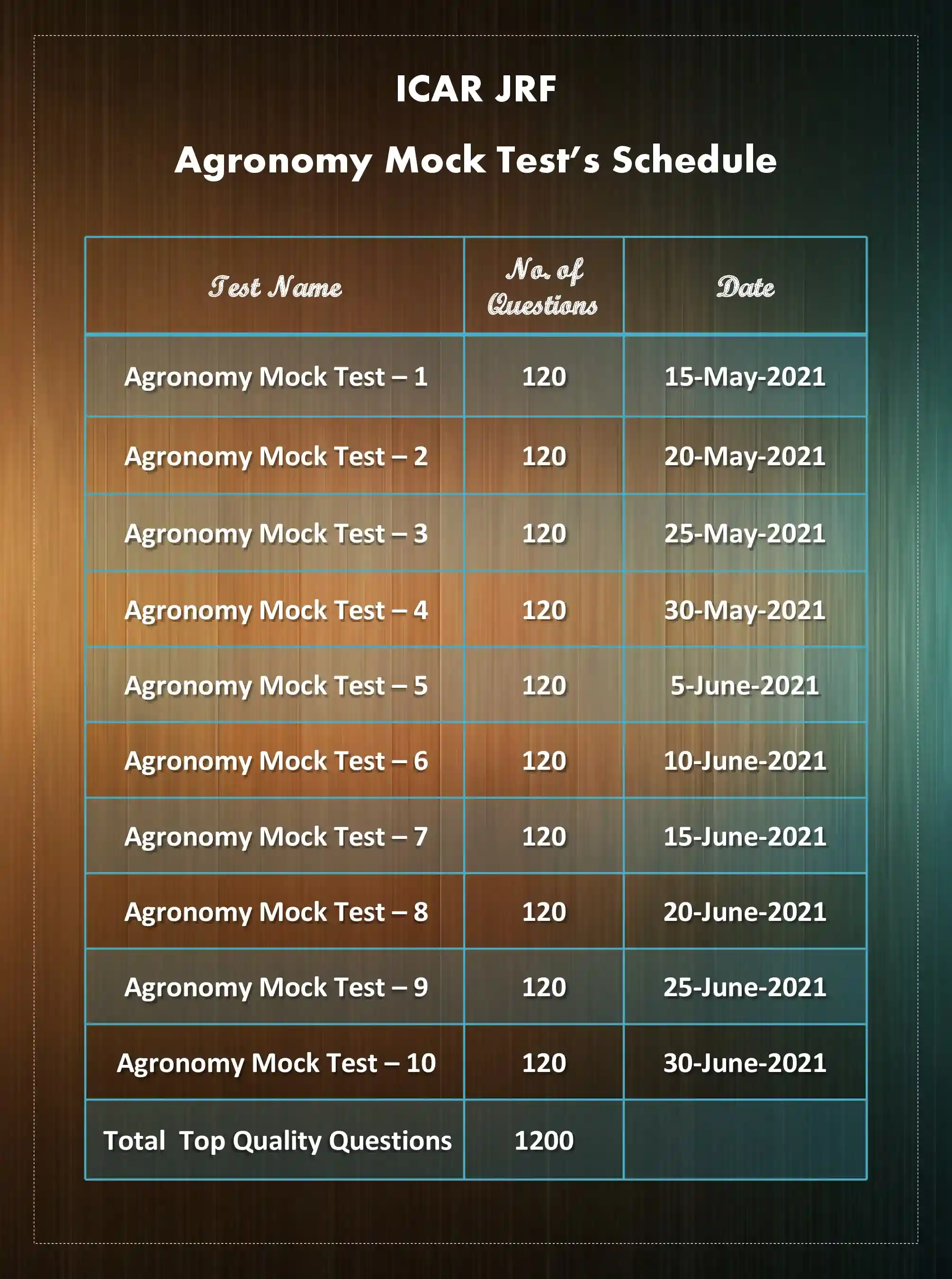ICAR JRF Agronomy Mock Test Series
