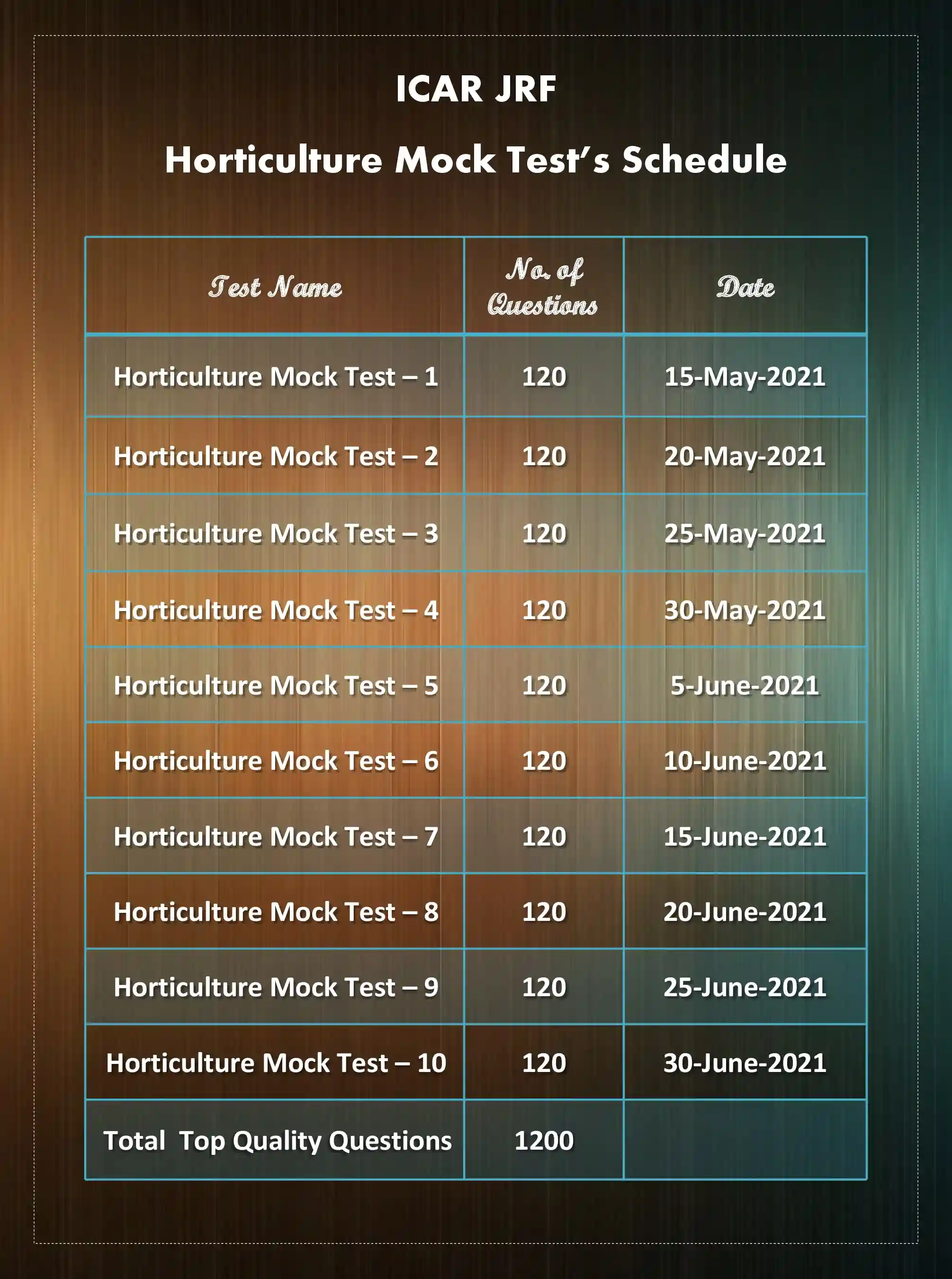 ICAR JRF Horticulture Mock Test Series