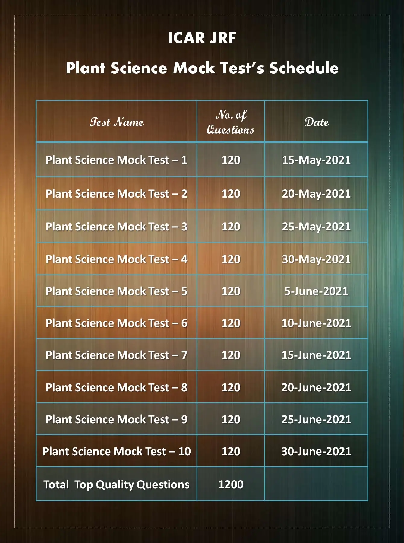 ICAR JRF Horticulture Mock Test Series